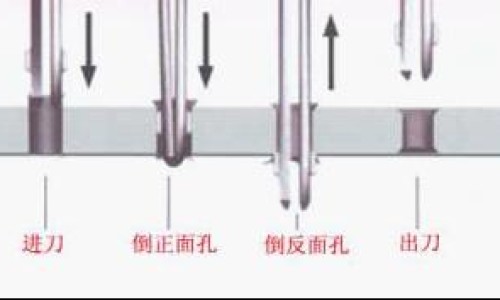 挖葱有什么功效网—知名的挖野葱图片网站,分享挖葱机器知识